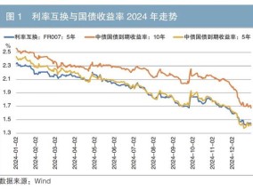 利率互换市场2024年回顾及展望