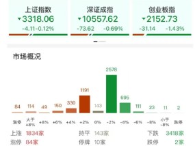 ETF日报：金价在未来或仍有继续上行的空间，可关注黄金股票ETF和黄金基金ETF