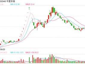 国资大笔增持，廊坊银行第一大股东再迎变