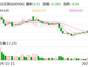 财达证券获批发行不超30亿元次级债券