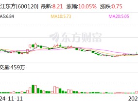 6连板浙江东方：公司及旗下基金板块管理的相关私募基金未直接或间接投资深度求索