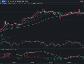 伦敦金现涨超1%！国际金价拉升引发“购金潮” 多家银行下调积存金利率 有机构起购金额上调至700元