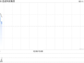 连成科技集团将于3月17日派发中期股息每股0.0625港元