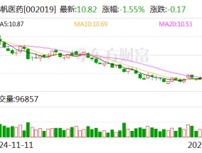 亿帆医药：银杏叶丸中选全国中成药采购联盟集中采购