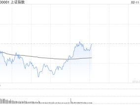 午评：指数调整创指半日跌近1% DeepSeek概念持续活跃