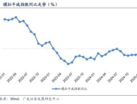 郭磊：1月物价的总量和结构特征