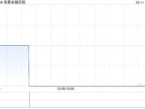 首都金融控股公布王明辉将获委任为执行董事