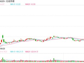 光线传媒股价创历史新高，售票平台预测哪吒2总票房突破140亿元