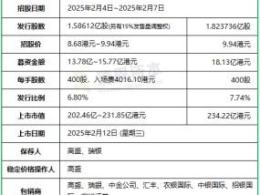 古茗：IPO募资增至18.13亿，上限9.94港元定价，明天香港上市