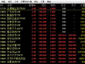 涨超5% 货币ETF又现炒作！广发、华泰、国寿等7只货币ETF午后紧急停牌