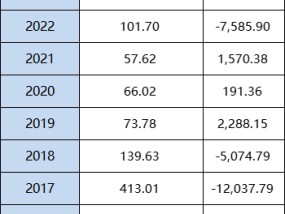 工银瑞信“亏损王”基金经理离任！传媒基金十年亏68% 给基民亏10亿收1833万管理费 被指规模导向下责任缺失