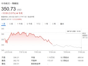 特斯拉危矣？美投行Stifel：马斯克“跨界”政治圈恐影响汽车销量！