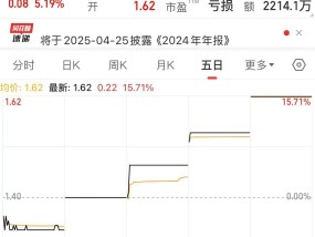 4连板A股公司，可能被终止上市！什么情况？