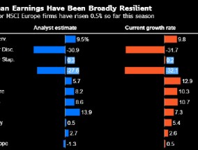 欧洲股市再创新高 投资者权衡企业财报和关税前景