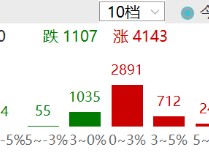 ETF日报：金监总局开启黄金业务试点，对保险公司的积极意义明确，对黄金或形成边际利好，可关注黄金基金ETF