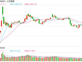 2月12日操盘必读：影响股市利好或利空消息