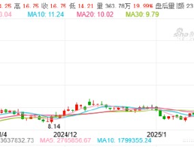 光线传媒：“哪吒” 拉动股价飞涨，繁华背后隐忧几何？