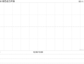 绿色动力环保2024年度实现累计发电量51.47亿度 同比增长8.92%