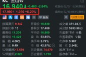 金山云盘前涨超6% H股再创新高 支持DeepSeek系列模型运行