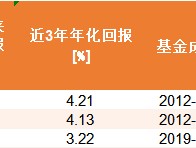 压岁钱理财攻略：合理规划 开启财富与财商双增长（附基）