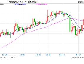 人民币兑美元中间价报7.1716，下调9点