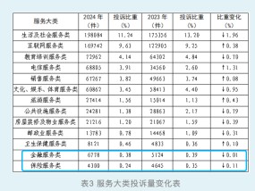 金融消费者易踩哪些“坑”？高仿车险、违规荐股、 隐性收费等被点名