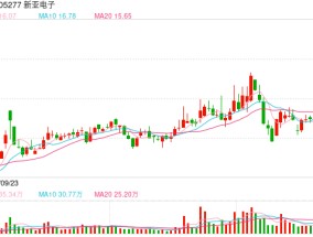 财说| 星际之门概念股新亚电子，为何股价在三连板后又跌回原点？