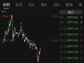 突然集体下跌！警示连发，中行、招行、中信银行出手