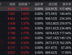 7只产品紧急停牌！谁在炒作货币ETF？