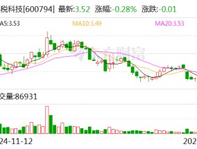 保税科技：变更回购股份用途并注销暨减少注册资本