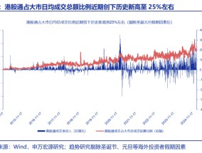 这一次，内资真的要抢“港股定价权”