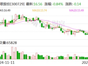 乐歌股份：控股股东拟增持5000万元-1亿元公司股份