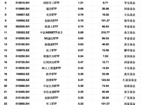 最受青睐ETF：2月10日华宝券商ETF获净申购1.69亿元，国泰证券ETF获净申购1.57亿元