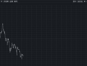 杀疯了！黄金今日再创高后回落 上金所调整部分合约保证金水平和涨跌停板幅度