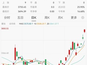 深夜，中国资产全线飙升！对冲基金大佬全面加仓中概股和ETF