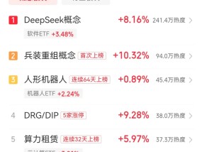 DeepSeek概念，又是第一！DeepSeek引发国际关注，刚刚，外交部这样回应