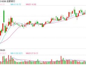 强赎转股 成都银行的“补血”密码