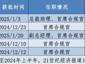 五家银行理财子首席合规官密集获批 CCO火速就位直面信披困局