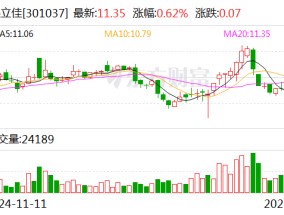 保立佳：拟公开挂牌出售烟台新材料100%股权