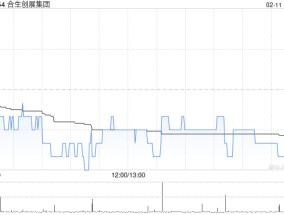 合生创展集团1月份总合约销售金额为约4.73亿元