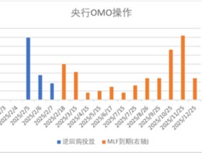 中加基金配置周报｜国内通胀温和回升，美国就业数据走弱