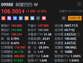 港股阿里巴巴股价涨近1% 马云现身杭州园区