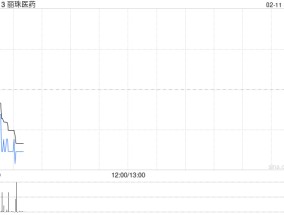 丽珠医药2月10日斥资980.04万元回购26.89万股A股