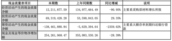 慈星股份终止收购！跨界梦难做！  第2张