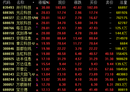 全线飙升，这一概念持续火爆  第2张