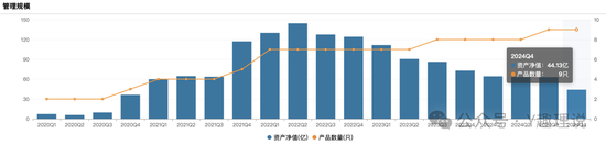 富国基金产品“亏”声一片，朱少醒难逃跌势，曹文俊“水逆”不断！  第2张