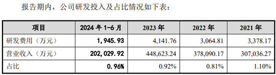 又一IPO终止！从钢铁公司更名为工业智造公司  第4张