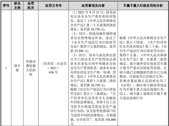 又一IPO终止！从钢铁公司更名为工业智造公司  第12张