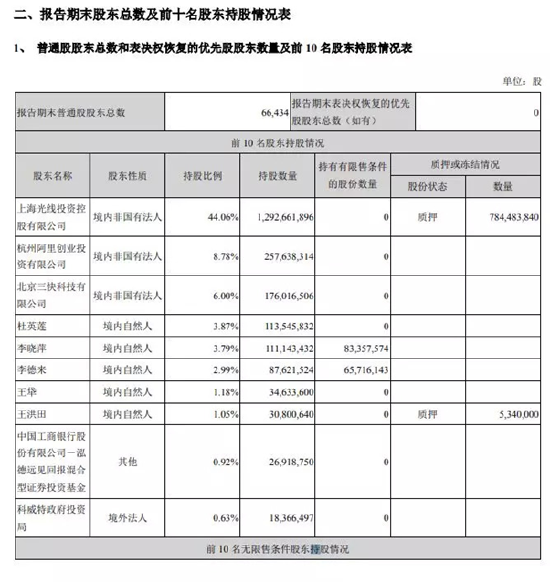 光线传媒：“哪吒” 拉动股价飞涨，繁华背后隐忧几何？  第2张