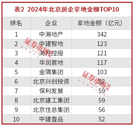 创21个月成交纪录，北京楼市现“止跌企稳”信号，中海、中建“争锋”  第3张